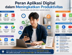 Peran Aplikasi Digital dalam Meningkatkan Produktivitas